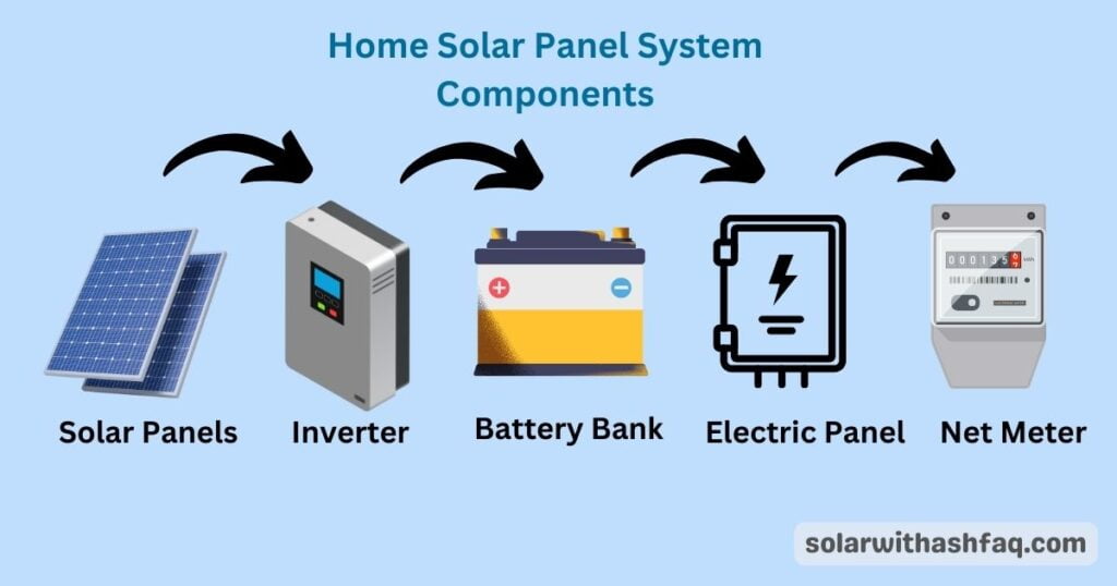 Home Solar panel System components