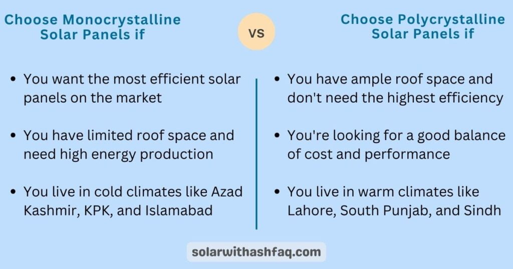 Monocrystalline vs Polycrystalline solar panels