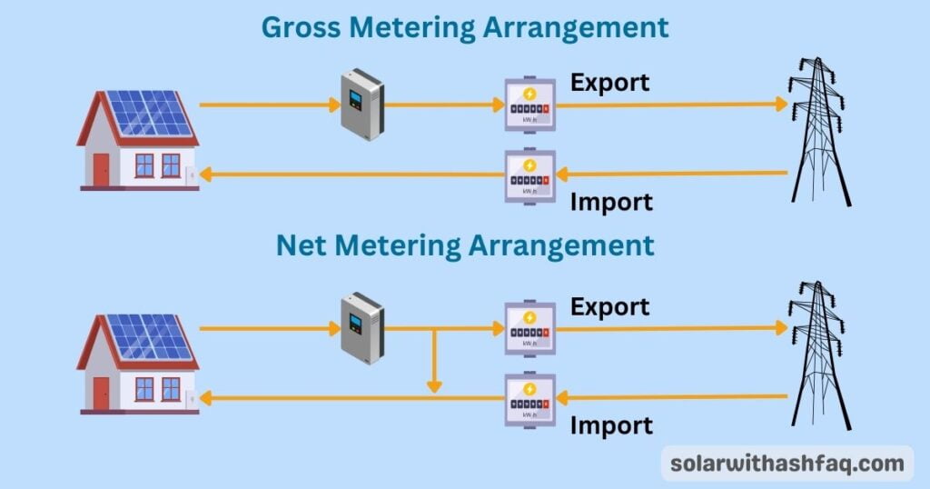 Net metering vs Gross metering in Pakistan