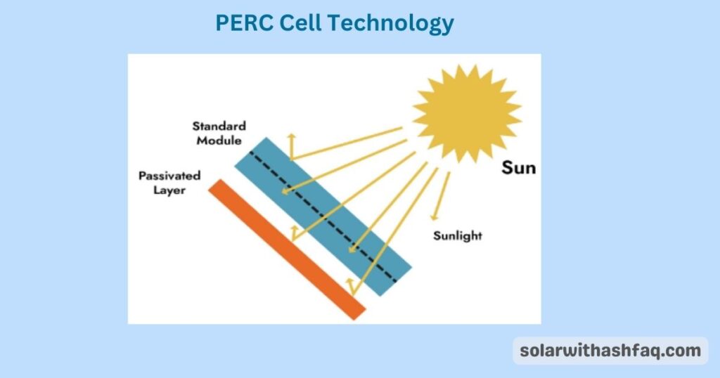 PERC Solar Panels