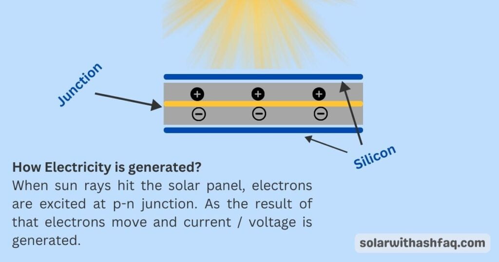 how solar panels work