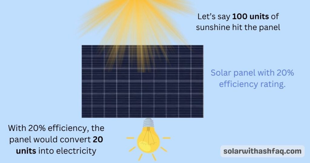 solar panels efficiency