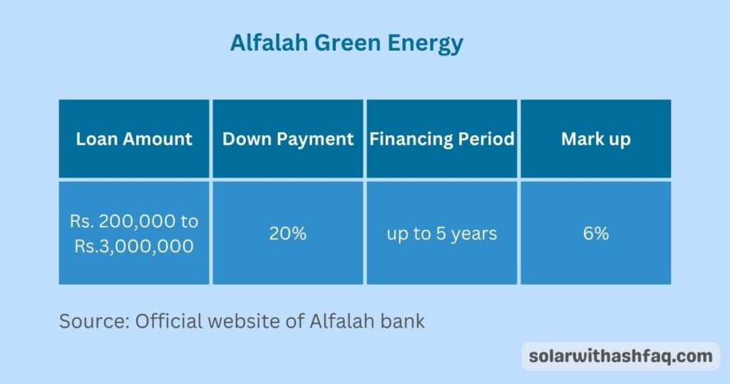 Alfalah bank solar financing