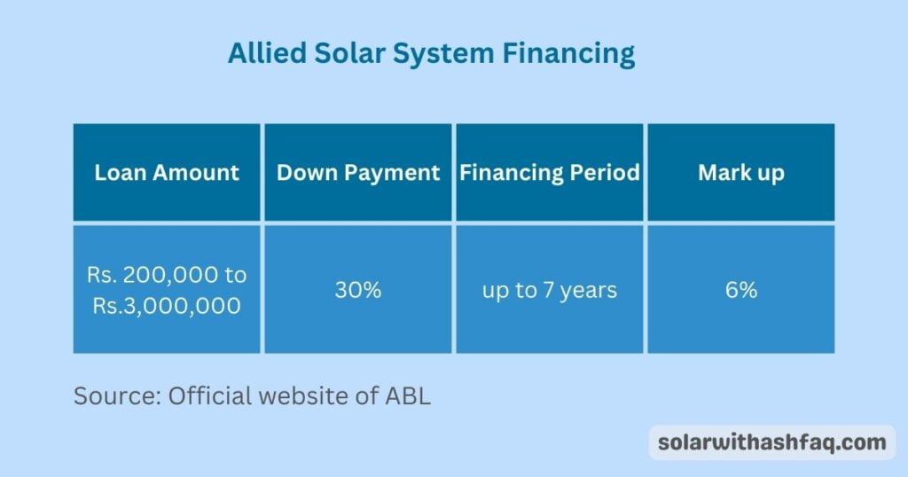 Allied bank solar financing