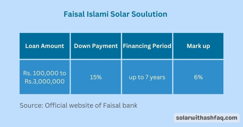 Faisalbank solar financing