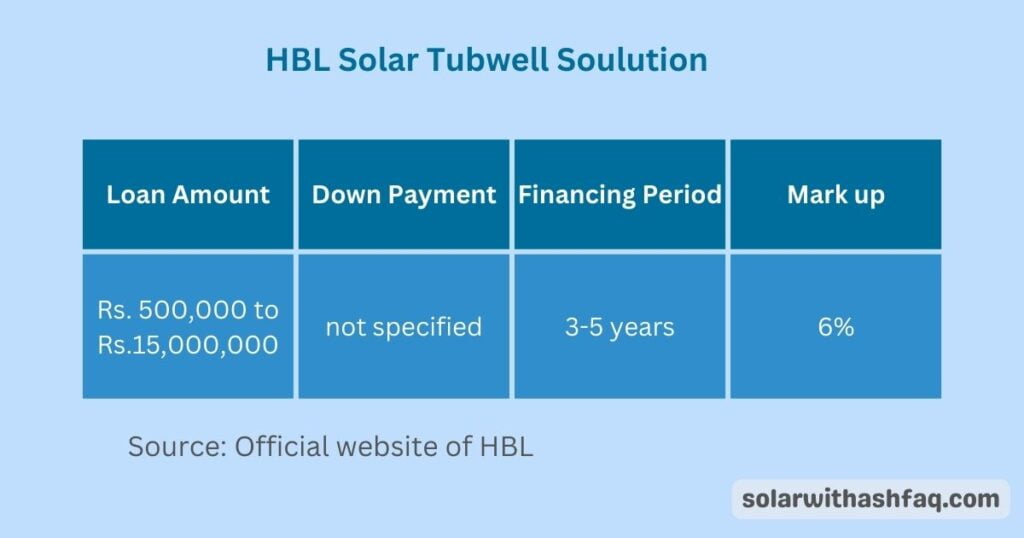 HBL solar instalments