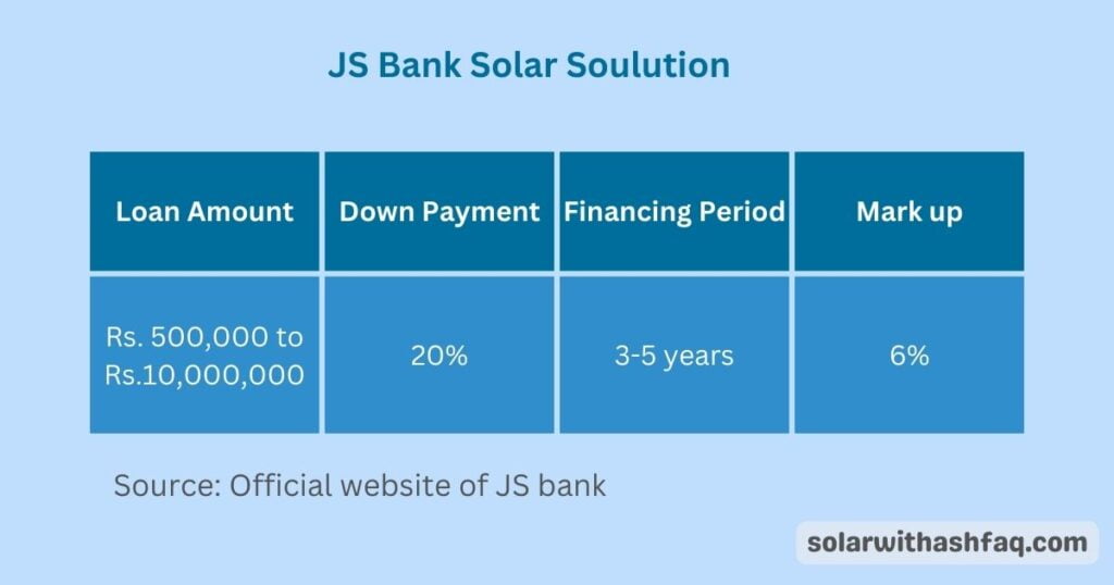 JS bank solar financing