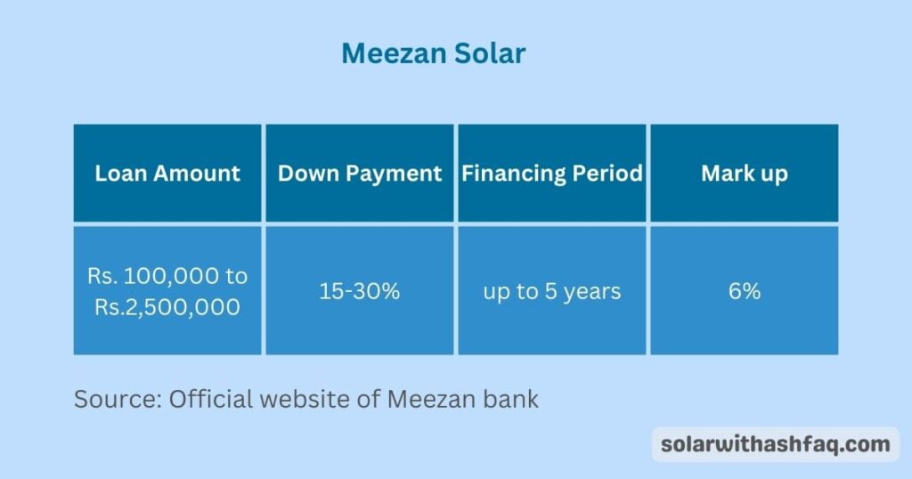 Meezan bank solar financing