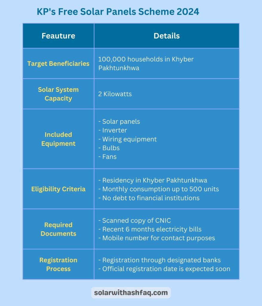 KP free solar panels scheme