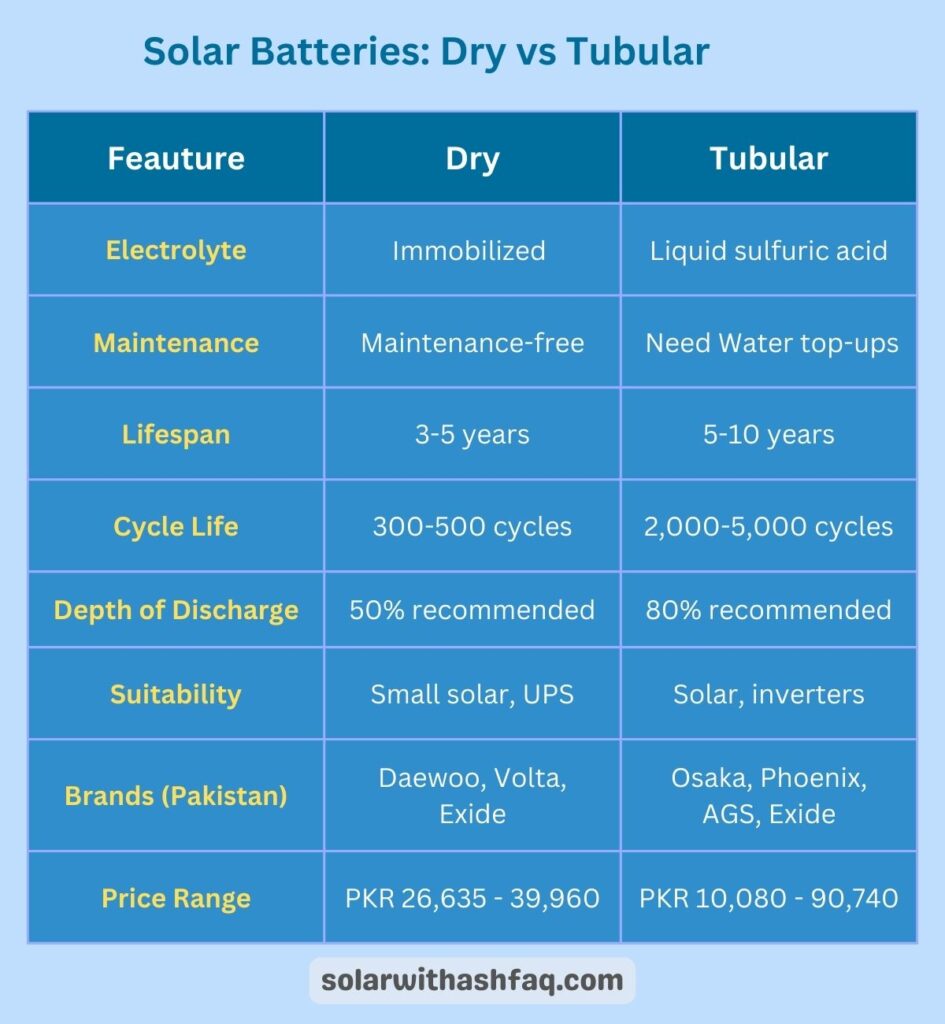 dry vs tubular batteries