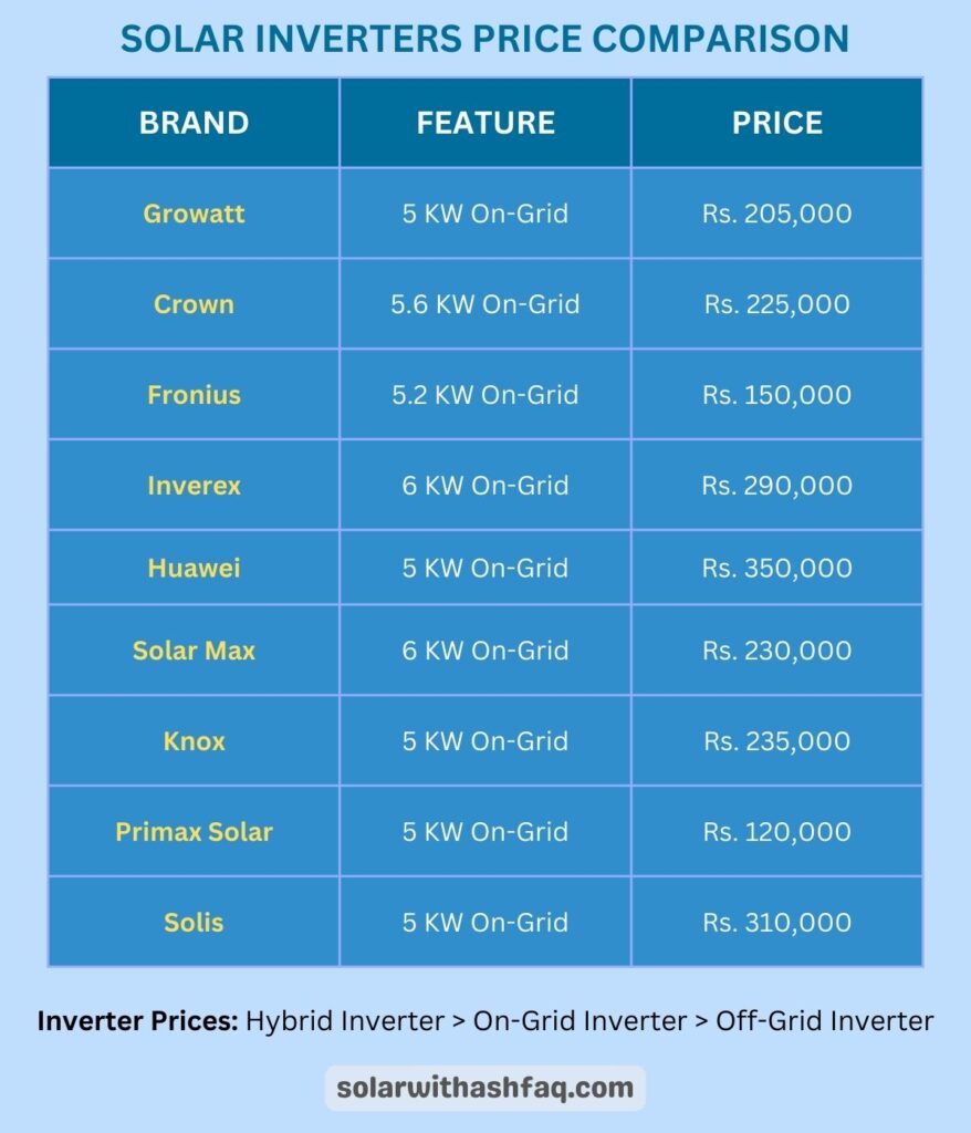 solar inverter prices comparison in pakistan