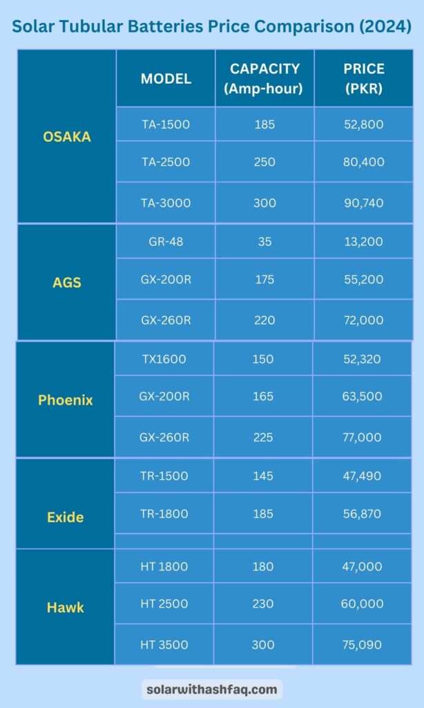 solar batteries brand price