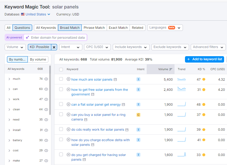 Solar Keyword research