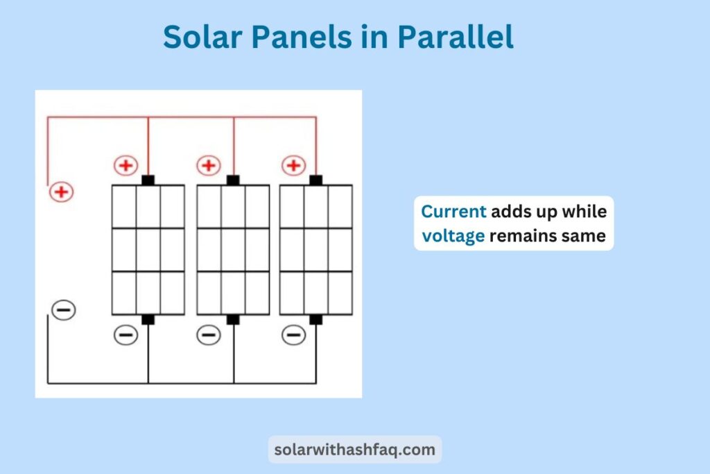 Solar Panels in Parallel