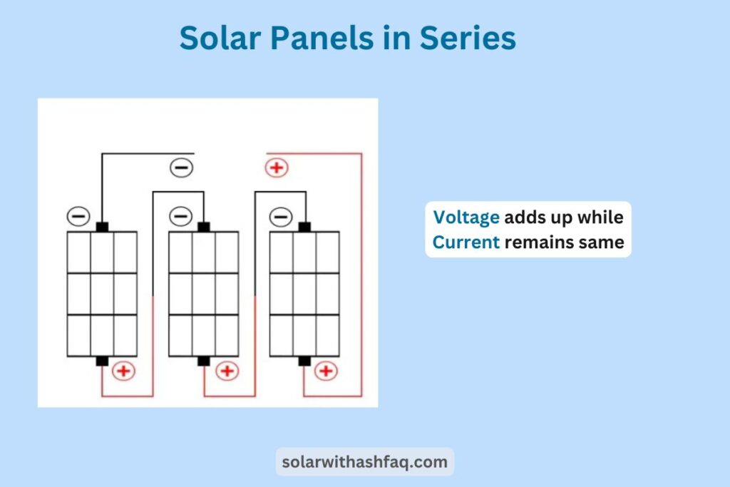 Solar Panels in Series