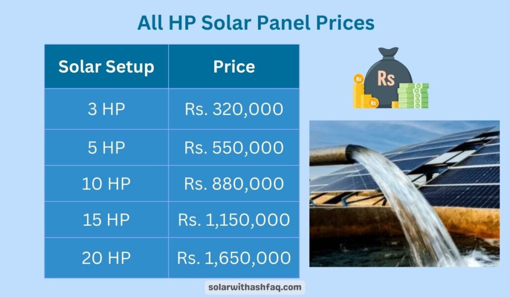 Solar Tubewll prices in Pakistan