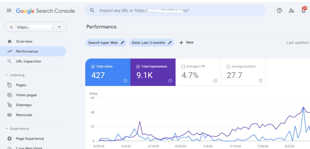 content performance optimization