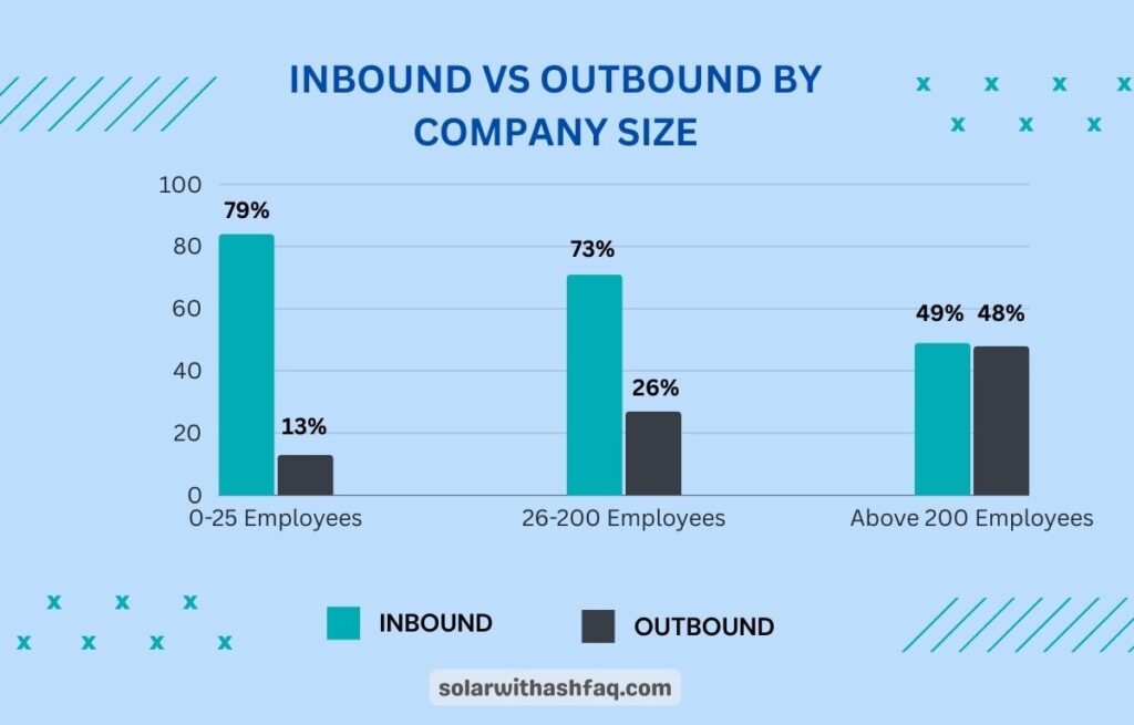 inbound vs outbound