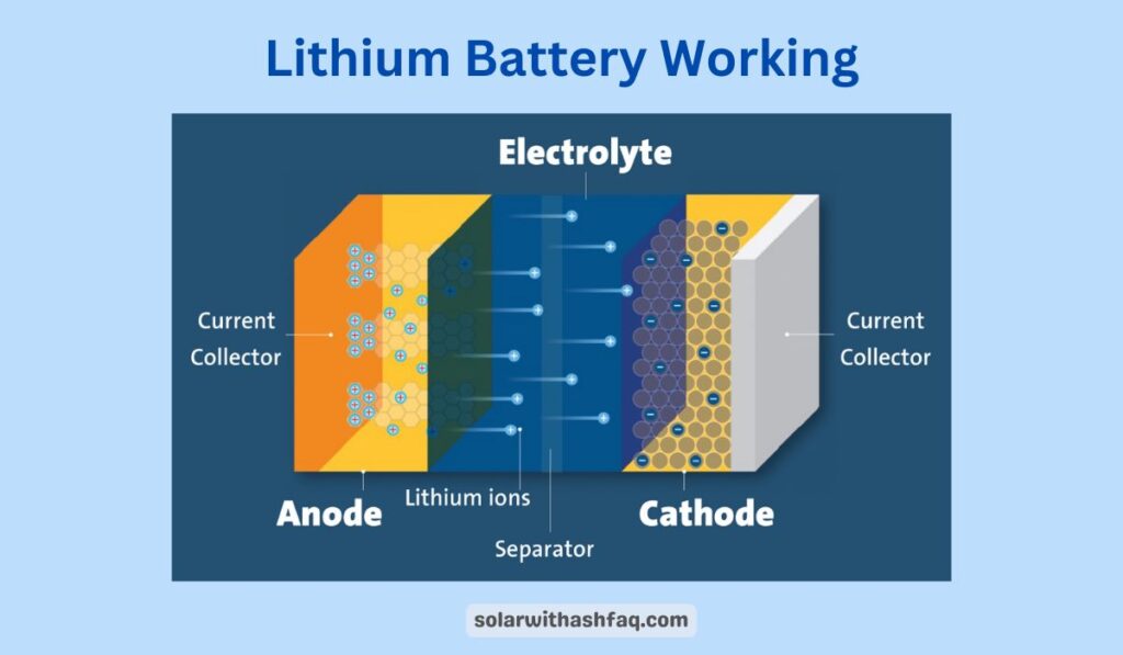 lithium battery working