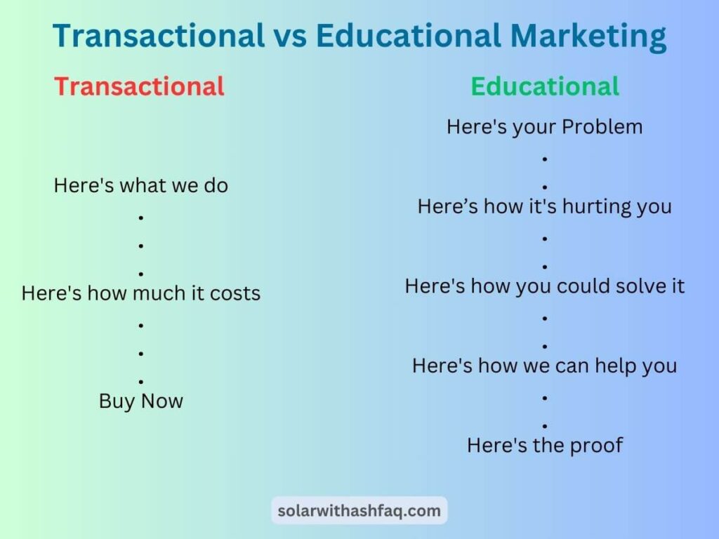 transactional vs educational marketing