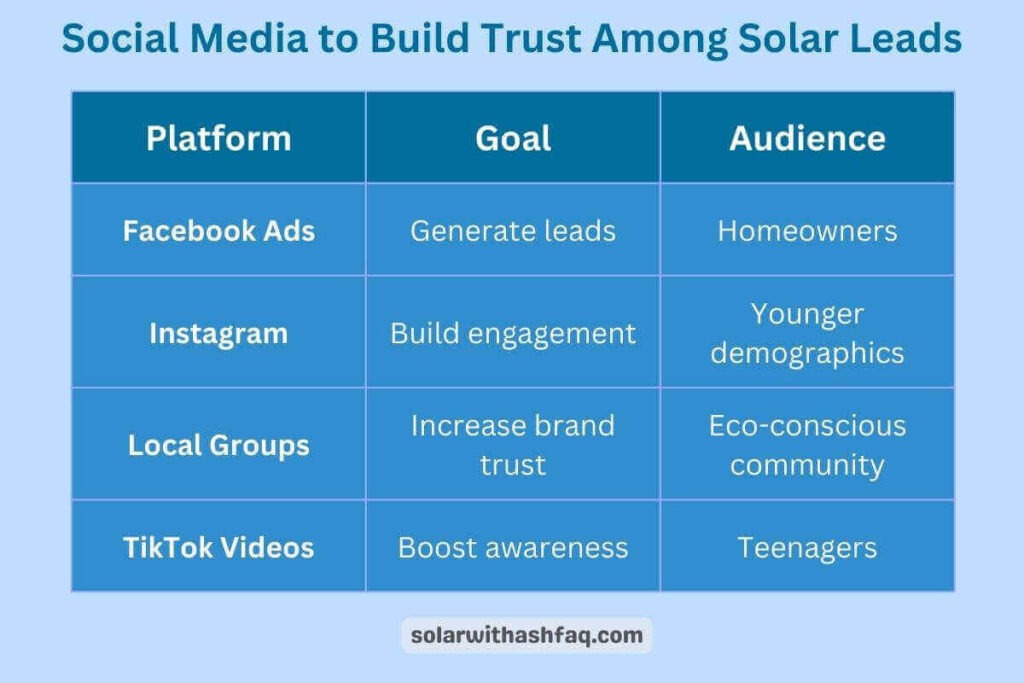 Social Media to Build Trust Among Solar Leads