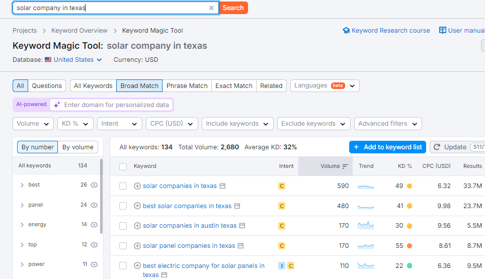 keyword research for solar installers