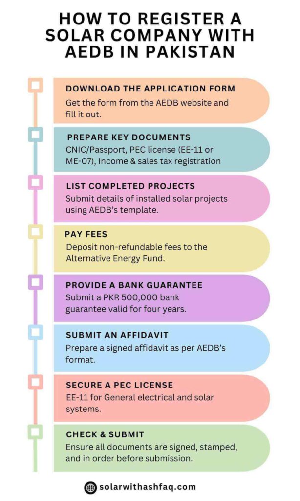 steps to Register a Solar vendor with AEDB in Pakistan