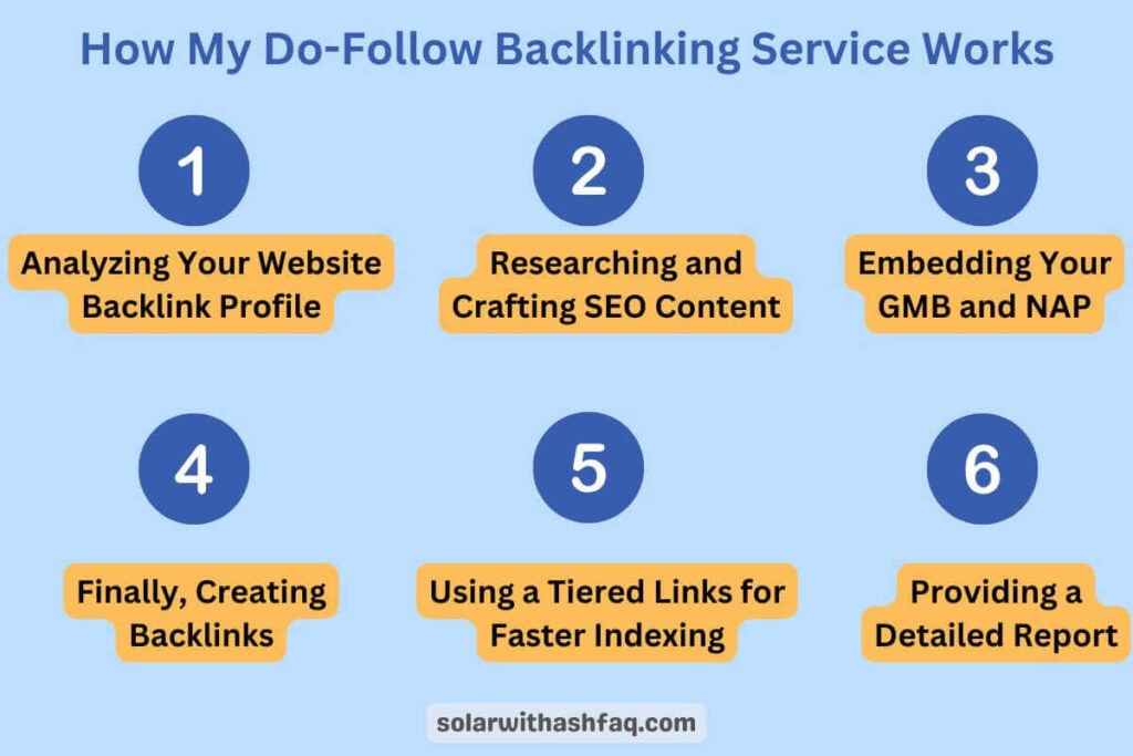 How My Do-Follow Backlinking Service Works