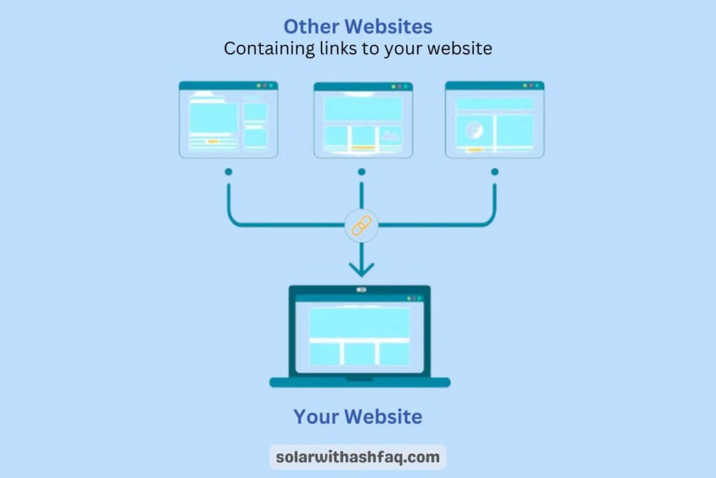 backlinks for solar business